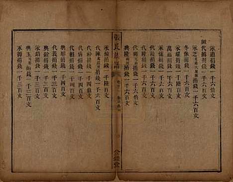 [下载][张氏族谱]湖南张氏(共十二卷首一卷)__清咸丰十一年（1861）_十二.pdf