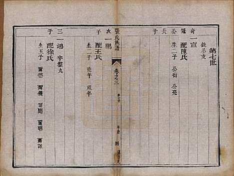 [下载][张氏族谱]江苏张氏(共四卷)__清咸丰四年（1854）_三.pdf