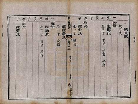 [下载][张氏族谱]江苏张氏(共四卷)__清咸丰四年（1854）_三.pdf