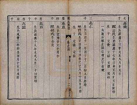 [下载][张氏族谱]江苏张氏(共四卷)__清咸丰四年（1854）_四.pdf