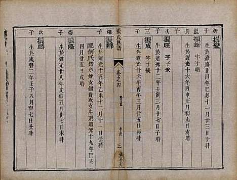 [下载][张氏族谱]江苏张氏(共四卷)__清咸丰四年（1854）_四.pdf