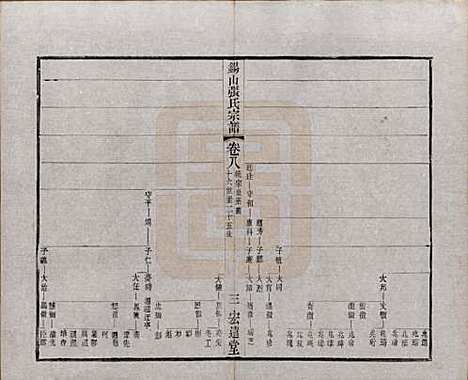 [下载][锡山张氏宗谱]江苏张氏(共二十卷)__清宣统二年（1910）_八.pdf