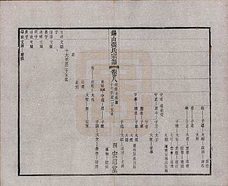 [下载][锡山张氏宗谱]江苏张氏(共二十卷)__清宣统二年（1910）_八.pdf