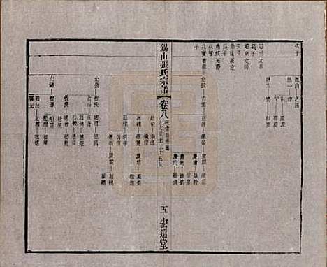 [下载][锡山张氏宗谱]江苏张氏(共二十卷)__清宣统二年（1910）_八.pdf