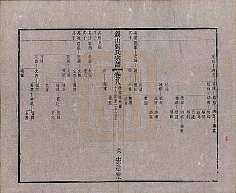 [下载][锡山张氏宗谱]江苏张氏(共二十卷)__清宣统二年（1910）_八.pdf