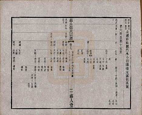 [下载][锡山张氏宗谱]江苏张氏(共二十卷)__清宣统二年（1910）_九.pdf