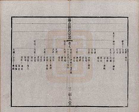 [下载][锡山张氏宗谱]江苏张氏(共二十卷)__清宣统二年（1910）_九.pdf