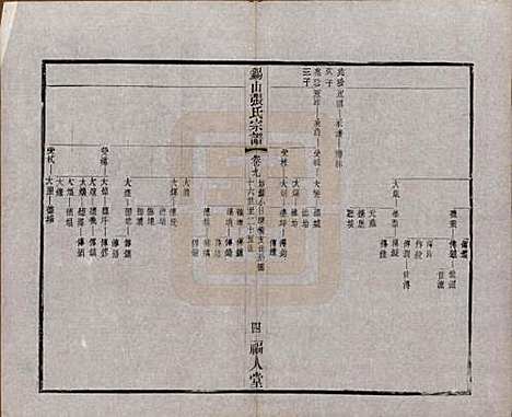 [下载][锡山张氏宗谱]江苏张氏(共二十卷)__清宣统二年（1910）_九.pdf