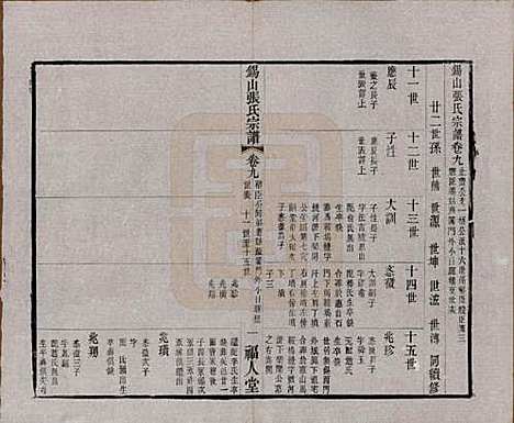 [下载][锡山张氏宗谱]江苏张氏(共二十卷)__清宣统二年（1910）_九.pdf