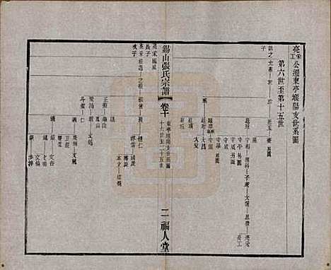 [下载][锡山张氏宗谱]江苏张氏(共二十卷)__清宣统二年（1910）_十.pdf