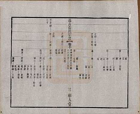 [下载][锡山张氏宗谱]江苏张氏(共二十卷)__清宣统二年（1910）_十.pdf