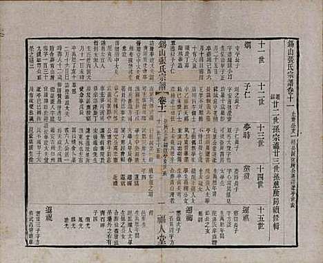 [下载][锡山张氏宗谱]江苏张氏(共二十卷)__清宣统二年（1910）_十一.pdf