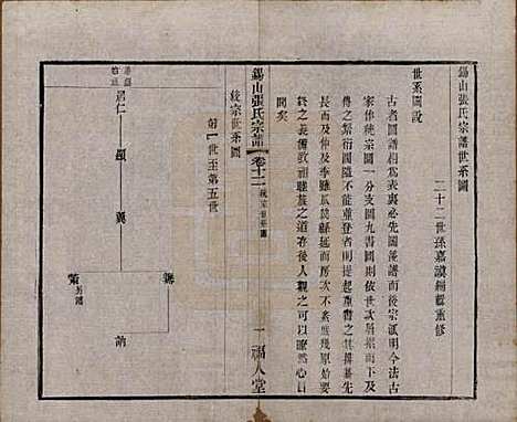 [下载][锡山张氏宗谱]江苏张氏(共二十卷)__清宣统二年（1910）_十二.pdf