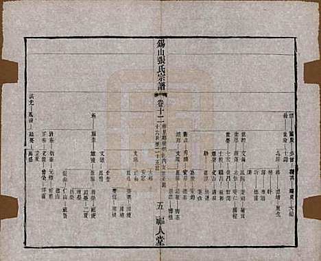 [下载][锡山张氏宗谱]江苏张氏(共二十卷)__清宣统二年（1910）_十二.pdf