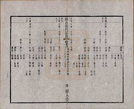 [下载][锡山张氏宗谱]江苏张氏(共二十卷)__清宣统二年（1910）_十三.pdf