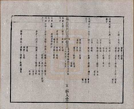 [下载][锡山张氏宗谱]江苏张氏(共二十卷)__清宣统二年（1910）_十三.pdf