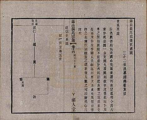 [下载][锡山张氏宗谱]江苏张氏(共二十卷)__清宣统二年（1910）_十四.pdf