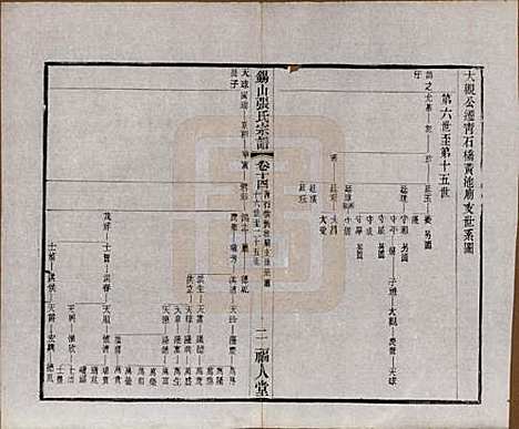 [下载][锡山张氏宗谱]江苏张氏(共二十卷)__清宣统二年（1910）_十四.pdf