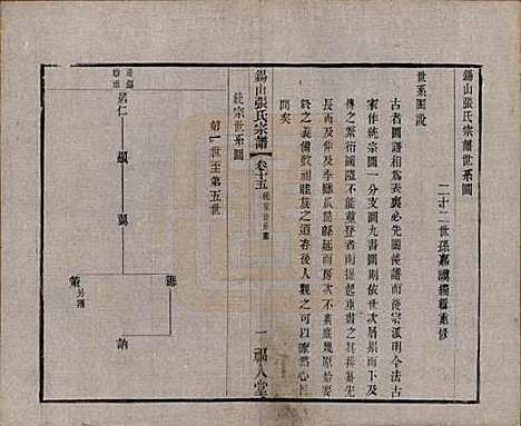 [下载][锡山张氏宗谱]江苏张氏(共二十卷)__清宣统二年（1910）_十五.pdf