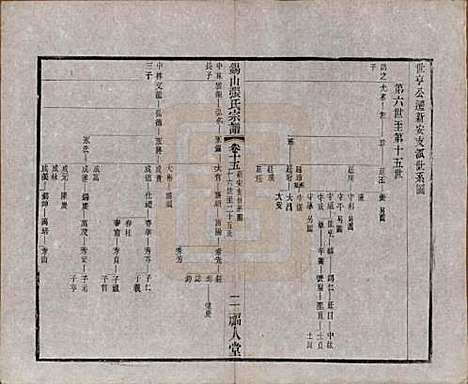 [下载][锡山张氏宗谱]江苏张氏(共二十卷)__清宣统二年（1910）_十五.pdf