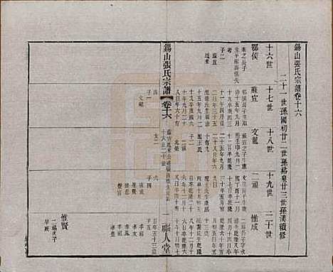 [下载][锡山张氏宗谱]江苏张氏(共二十卷)__清宣统二年（1910）_十六.pdf