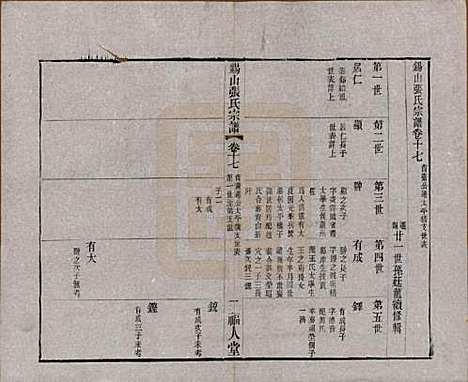 [下载][锡山张氏宗谱]江苏张氏(共二十卷)__清宣统二年（1910）_十七.pdf