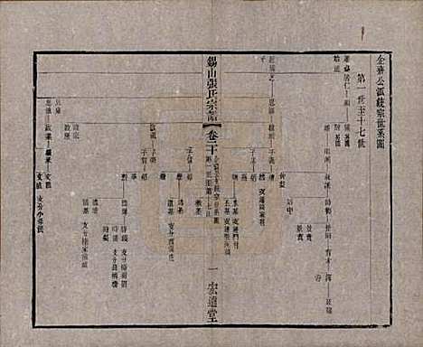 [下载][锡山张氏宗谱]江苏张氏(共二十卷)__清宣统二年（1910）_二十.pdf