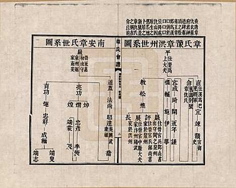 [下载][章氏会谱]福建章氏(共德庆初编三十卷)__五.pdf