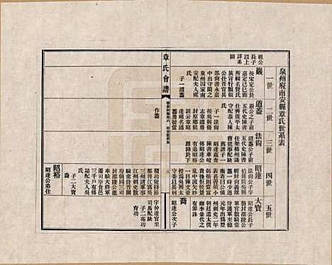 [下载][章氏会谱]福建章氏(共德庆初编三十卷)__六.pdf