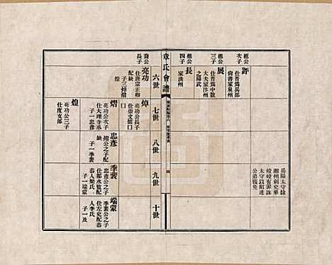 [下载][章氏会谱]福建章氏(共德庆初编三十卷)__六.pdf