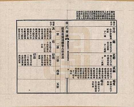 [下载][章氏会谱]福建章氏(共德庆初编三十卷)__六.pdf