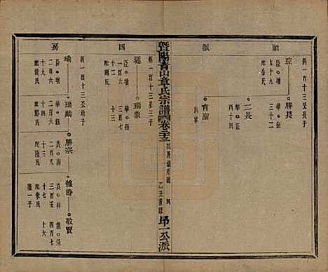 [下载][暨阳青山章氏宗谱]浙江章氏(共五十六卷)__民国十四年（1925）_二十三.pdf