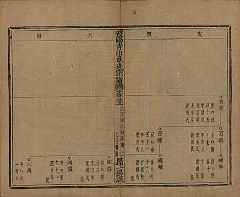 [下载][暨阳青山章氏宗谱]浙江章氏(共五十六卷)__民国十四年（1925）_三十一.pdf