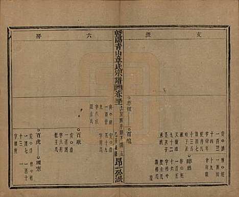 [下载][暨阳青山章氏宗谱]浙江章氏(共五十六卷)__民国十四年（1925）_三十一.pdf