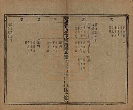 [下载][暨阳青山章氏宗谱]浙江章氏(共五十六卷)__民国十四年（1925）_三十三.pdf