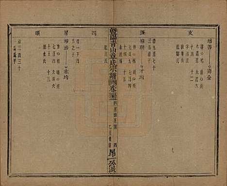 [下载][暨阳青山章氏宗谱]浙江章氏(共五十六卷)__民国十四年（1925）_三十三.pdf