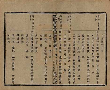 [下载][暨阳青山章氏宗谱]浙江章氏(共五十六卷)__民国十四年（1925）_三十七.pdf