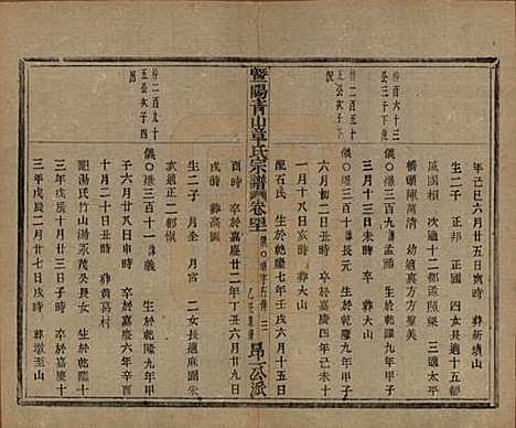 [下载][暨阳青山章氏宗谱]浙江章氏(共五十六卷)__民国十四年（1925）_四十一.pdf