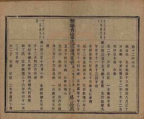 [下载][暨阳青山章氏宗谱]浙江章氏(共五十六卷)__民国十四年（1925）_四十一.pdf