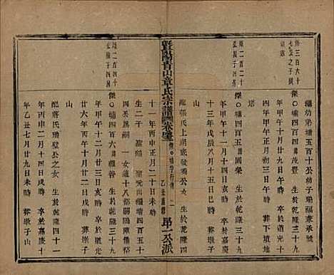 [下载][暨阳青山章氏宗谱]浙江章氏(共五十六卷)__民国十四年（1925）_四十三.pdf