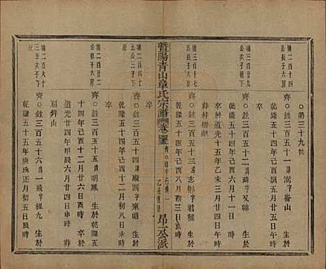 [下载][暨阳青山章氏宗谱]浙江章氏(共五十六卷)__民国十四年（1925）_四十五.pdf