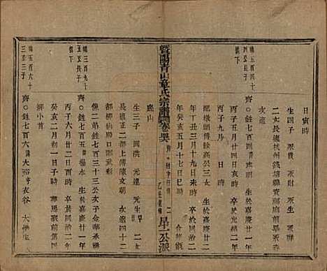 [下载][暨阳青山章氏宗谱]浙江章氏(共五十六卷)__民国十四年（1925）_四十六.pdf