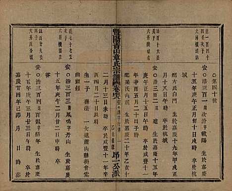 [下载][暨阳青山章氏宗谱]浙江章氏(共五十六卷)__民国十四年（1925）_四十八.pdf