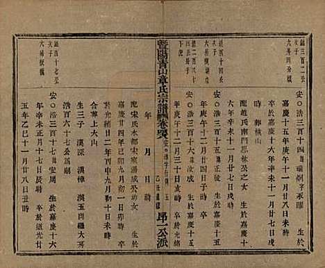 [下载][暨阳青山章氏宗谱]浙江章氏(共五十六卷)__民国十四年（1925）_四十八.pdf