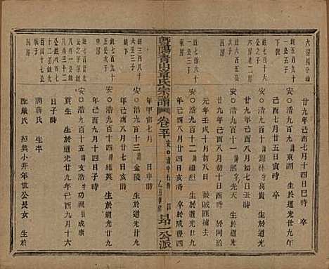 [下载][暨阳青山章氏宗谱]浙江章氏(共五十六卷)__民国十四年（1925）_五十.pdf