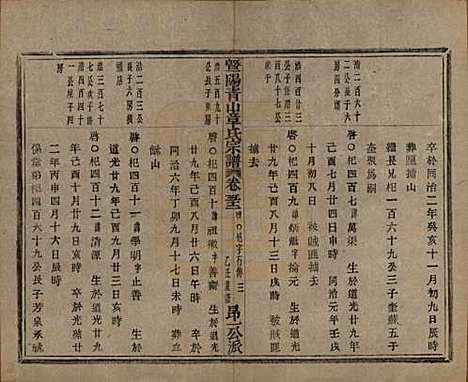 [下载][暨阳青山章氏宗谱]浙江章氏(共五十六卷)__民国十四年（1925）_五十二.pdf