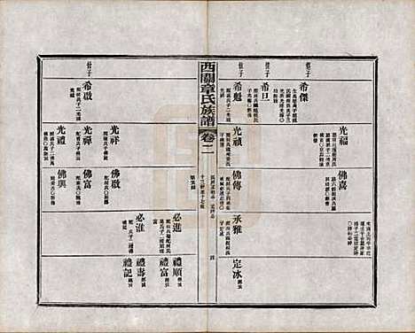 [下载][绩溪西关章氏族谱]安徽章氏(共四十卷首二卷附一卷)__民国五年（1916）_二.pdf