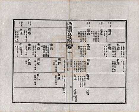 [下载][绩溪西关章氏族谱]安徽章氏(共四十卷首二卷附一卷)__民国五年（1916）_二.pdf