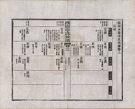 [下载][绩溪西关章氏族谱]安徽章氏(共四十卷首二卷附一卷)__民国五年（1916）_三.pdf