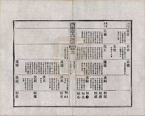 [下载][绩溪西关章氏族谱]安徽章氏(共四十卷首二卷附一卷)__民国五年（1916）_三.pdf